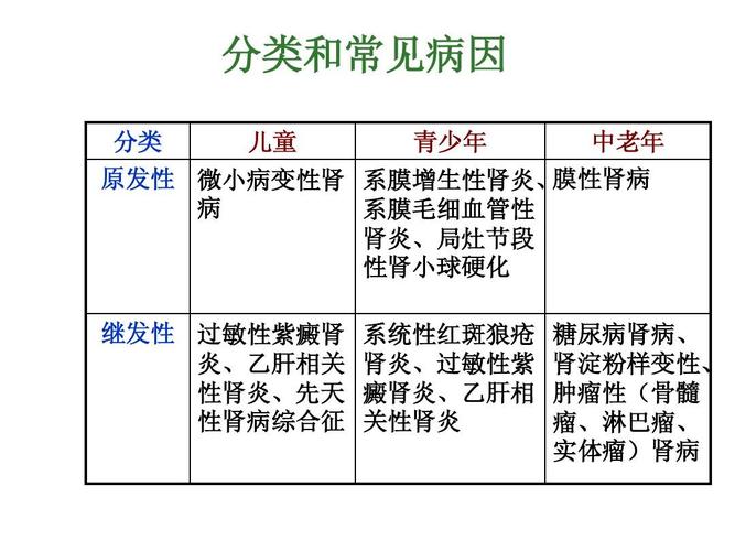 狼疮性肾病综合征有哪些症状