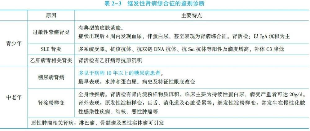 狼疮性肾病综合征有哪些症状