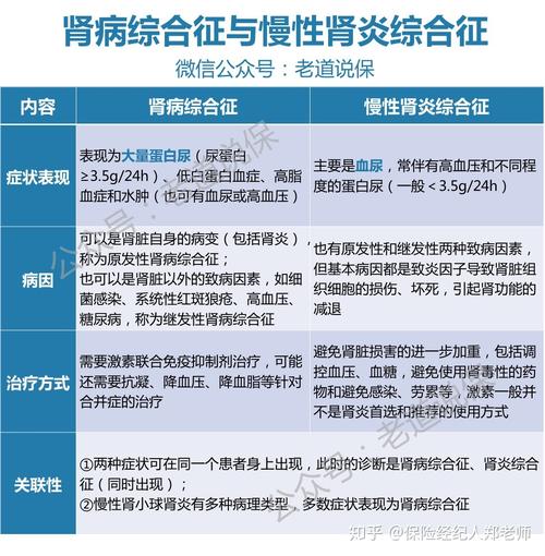 狼疮性肾病综合征有哪些症状