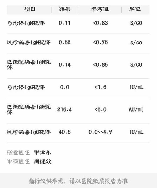 登革热igm抗体检查什么