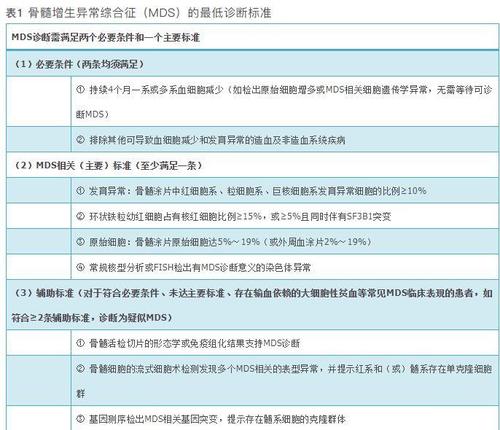 骨髓增生异常综合征是什么