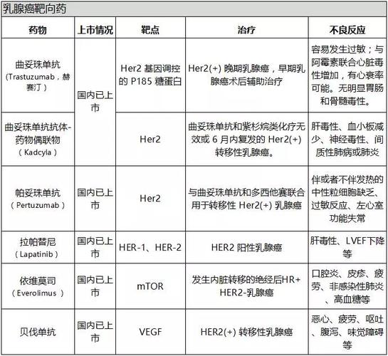 肺癌靶向治疗有什么副作用