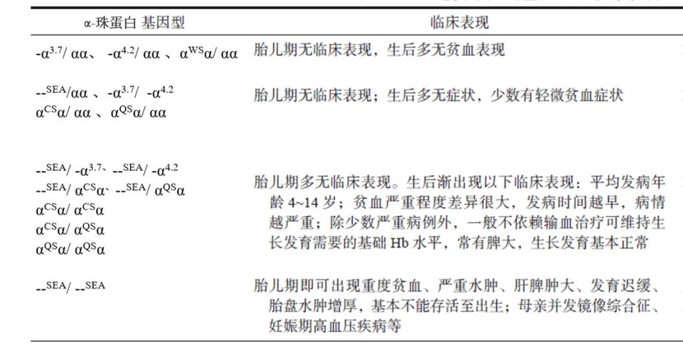 中度贫血检查结果是地贫吗