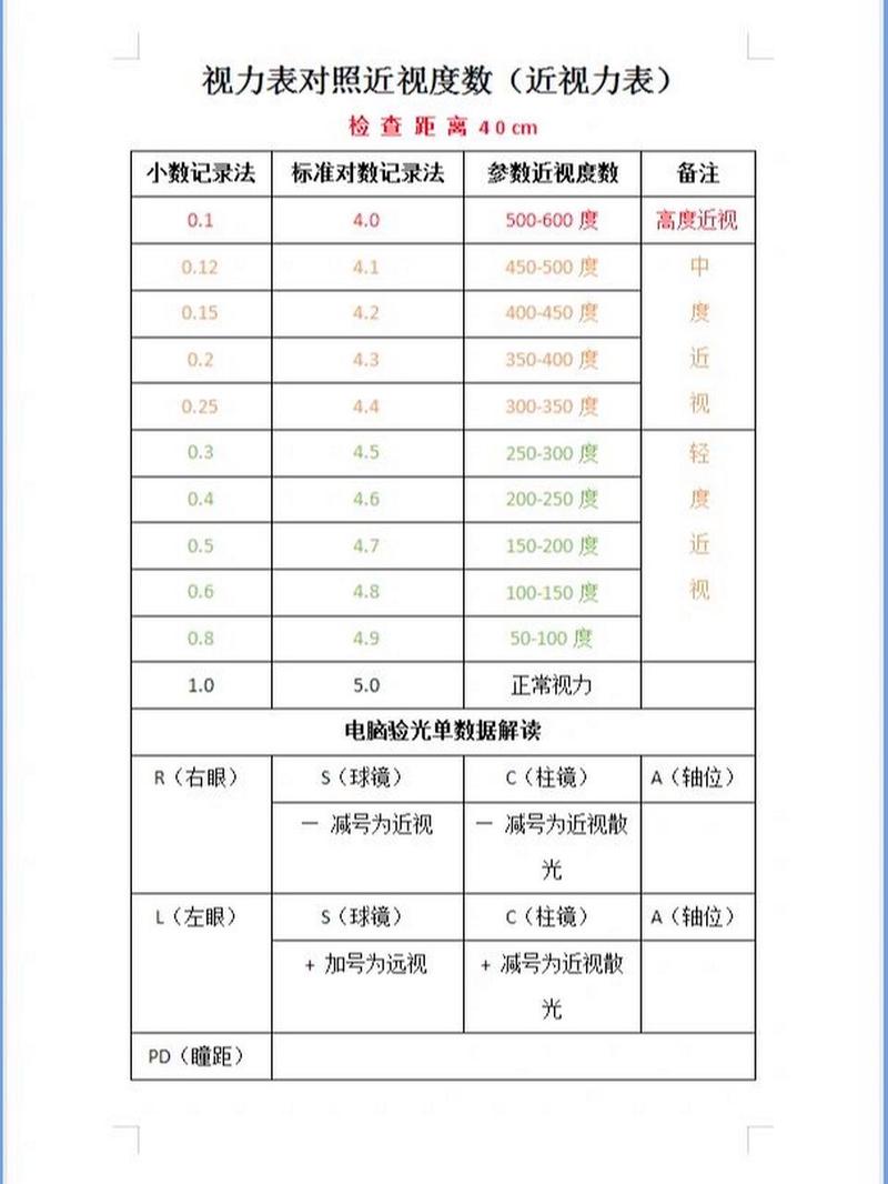 近视眼多少度以上不能做手术