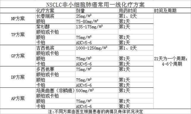 肺癌靶向治疗有什么副作用