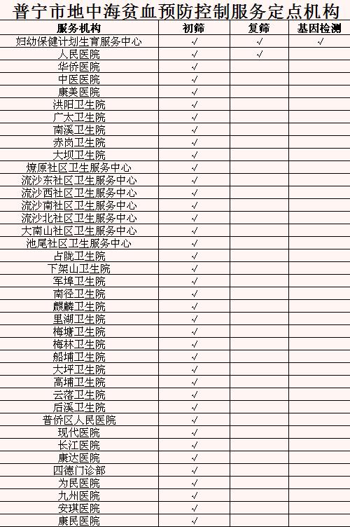 中度贫血检查结果是地贫吗