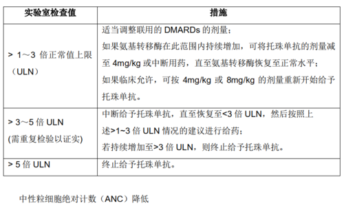 雅美罗治疗类风湿用法用量