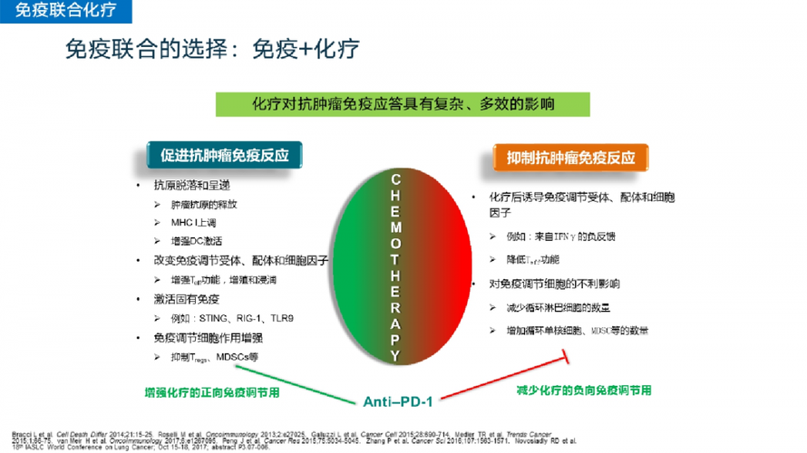 肠癌能进行生物免疫治疗吗