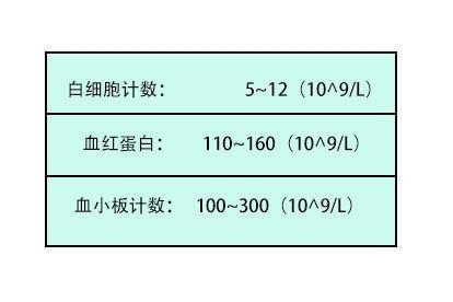 白血病原始粒细胞百分之五