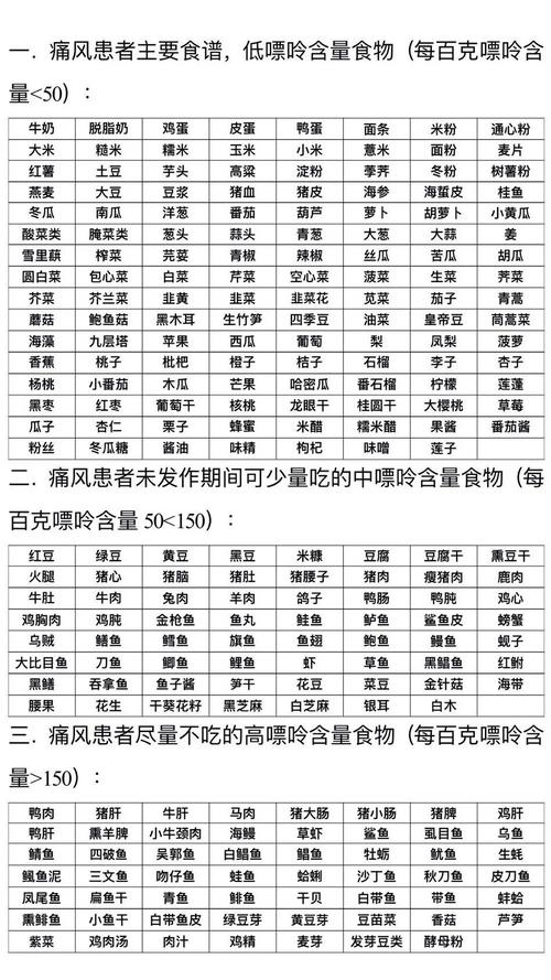 痛风饮食该避免的六项是什么