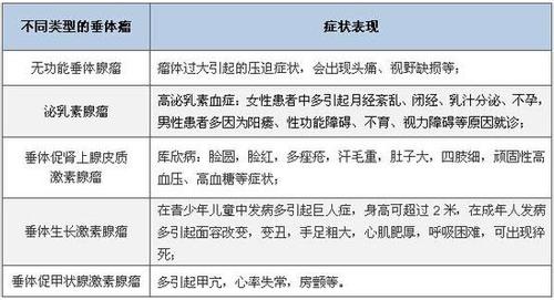 垂体功能低下贫血是怎么回事