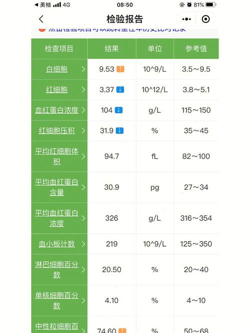 怎么判断自己贫血了没有贫血