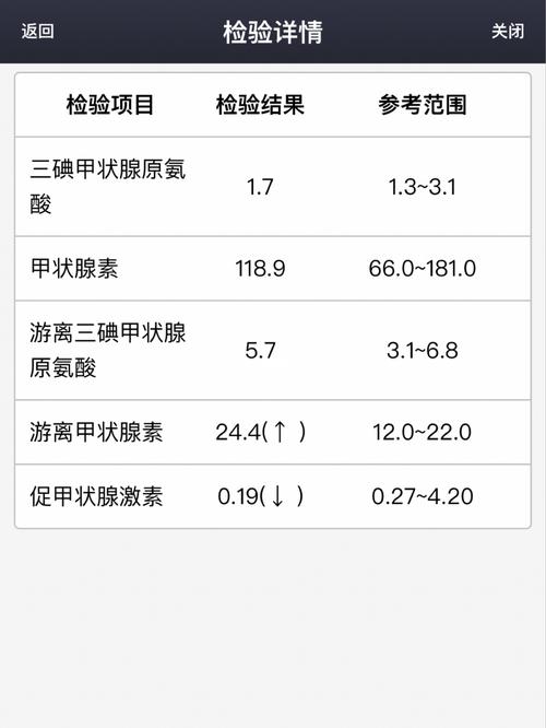 甲状腺癌半年后检查出甲亢