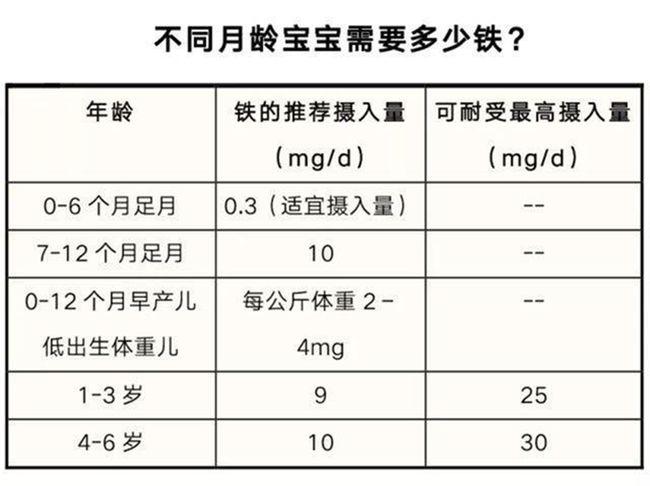 怎么判断小婴儿贫血的原因