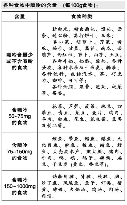 痛风怎么控制减少发作次数