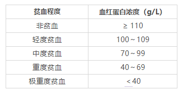 怎么判断自己贫血还是低血