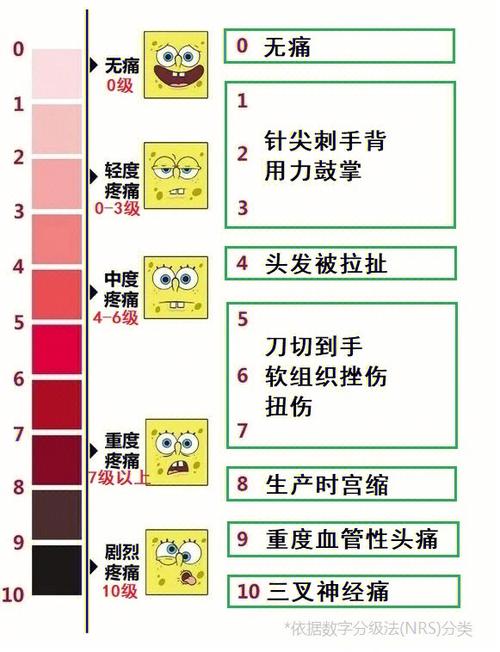 痛风发作时应如何缓解疼痛