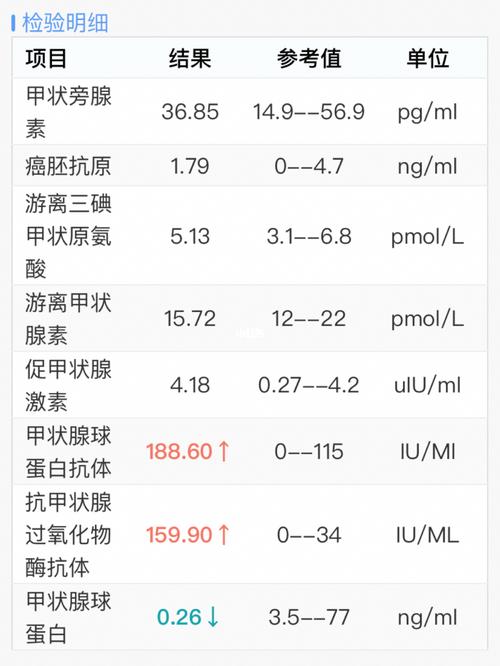 甲状腺癌不管会有什么结果