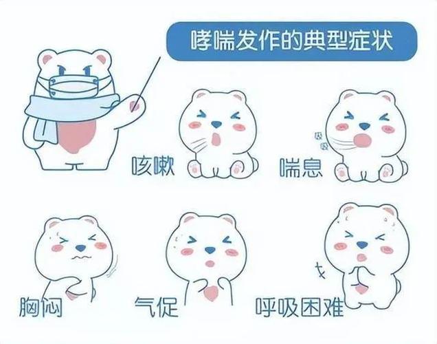 哮喘经常发作是什么原因呢