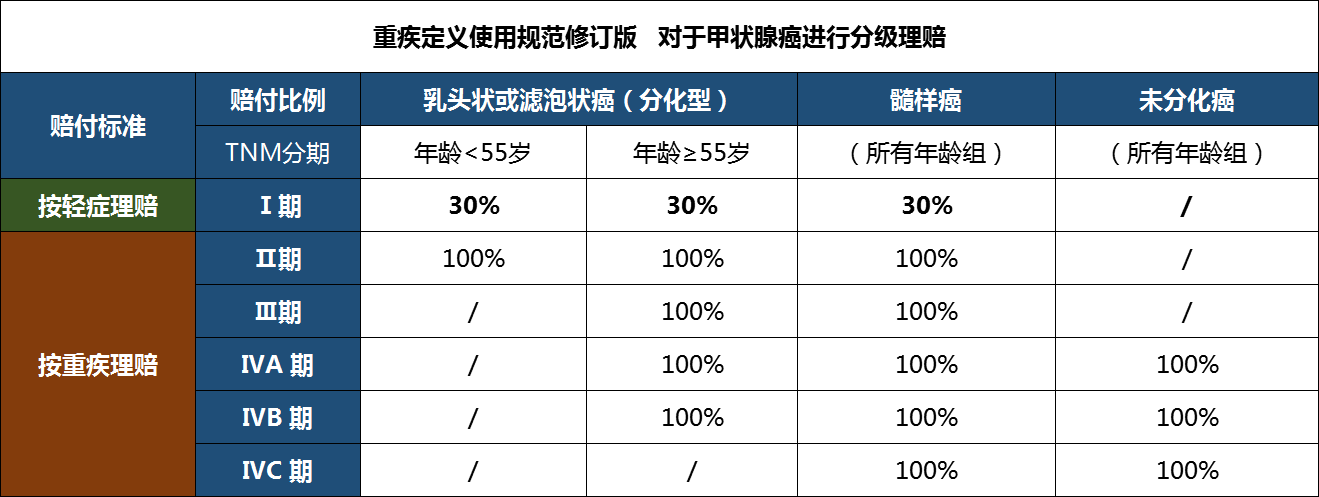 甲状腺癌带癌生存期有多久