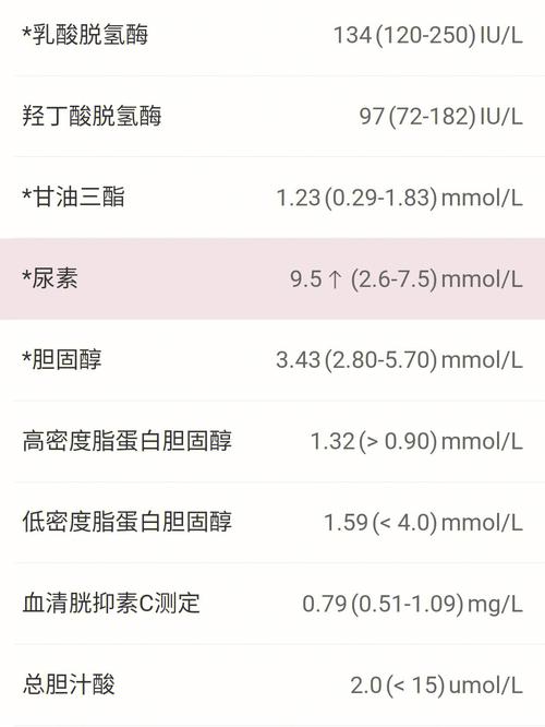 验血可以查类风湿和强直吗