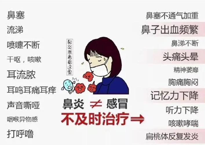 鼻炎咽炎属于什么疾病范围