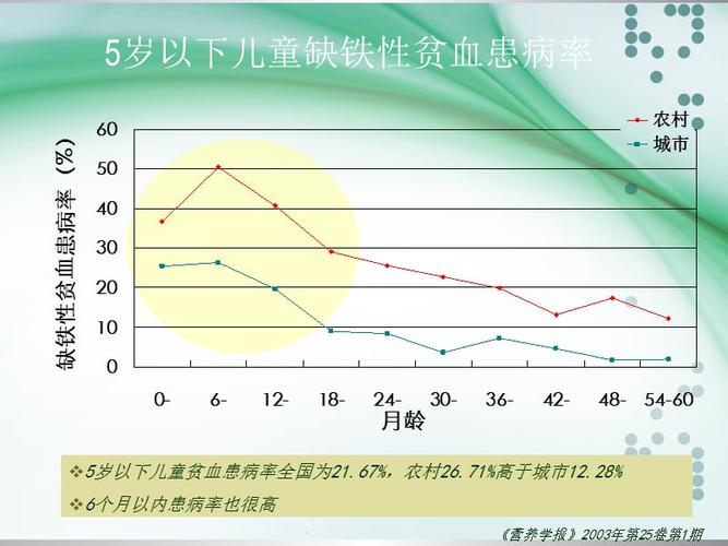 增生性贫血增生不良性贫血