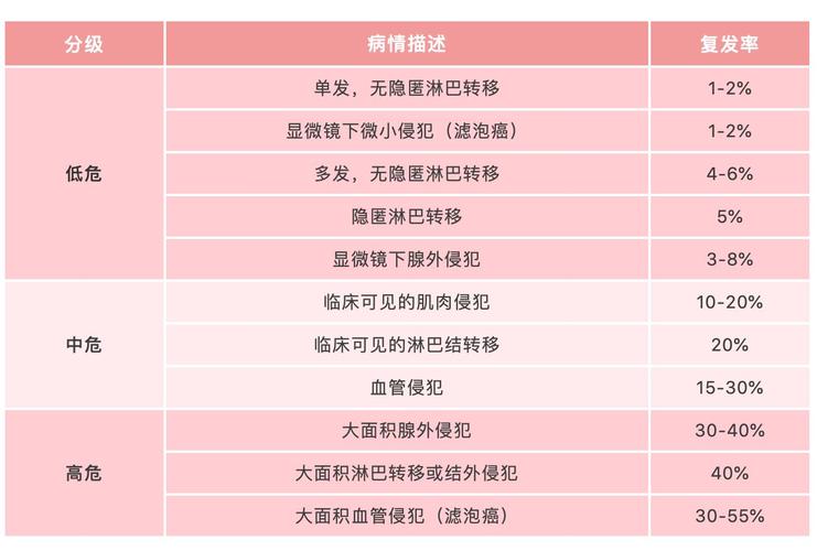 甲状腺癌导致左侧声道固定