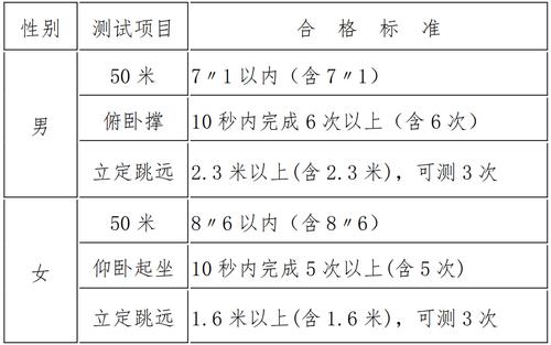 学校体测狐臭怎么测