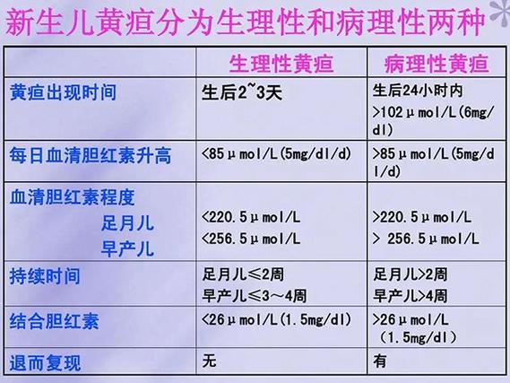 黄疸会有什么影响