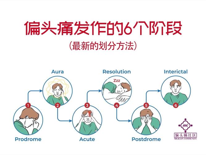 近两天出现偏头痛怎么回事