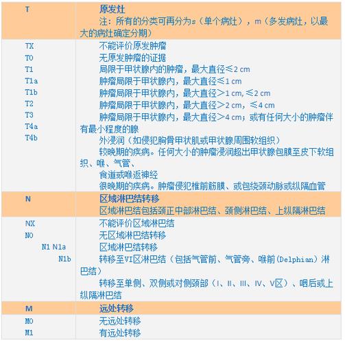 甲状腺癌半切存活率是多少