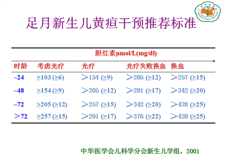 黄疸偏高有什么危害