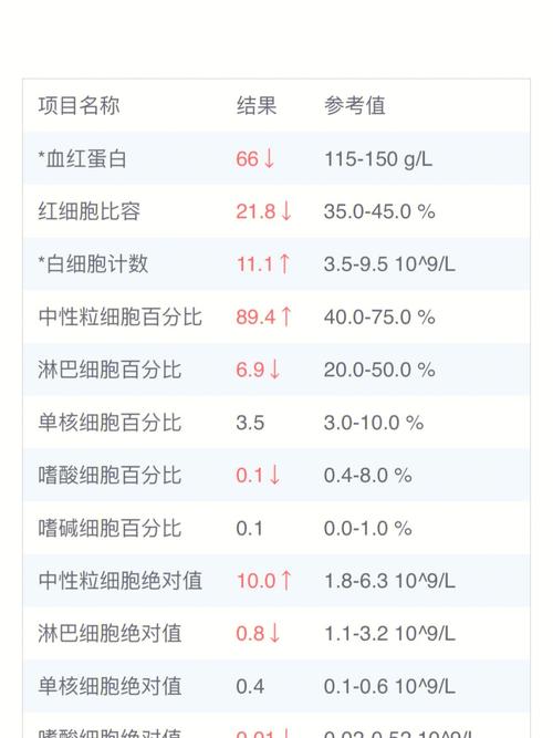 为什么一到夏天贫血就严重