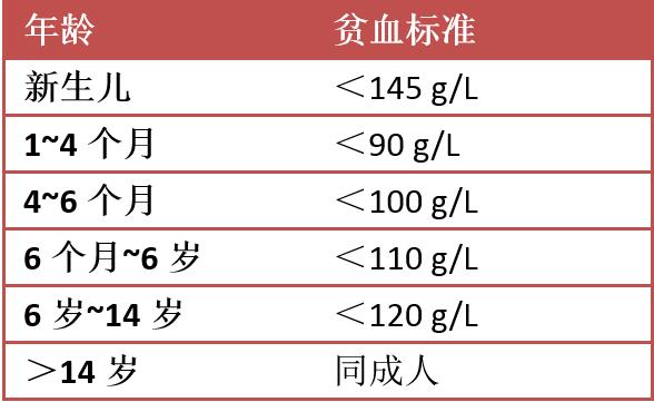 增生性贫血包含哪些贫血啊