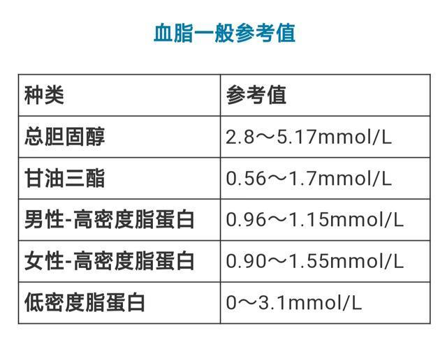 低密度胆固醇高肾病综合征