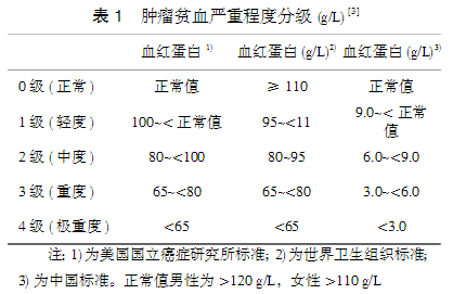 增生性贫血包含哪些贫血啊