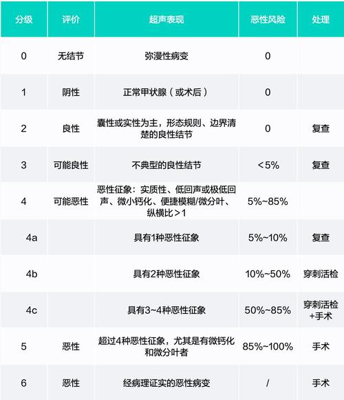 甲状腺癌胆固醇偏高怎么办