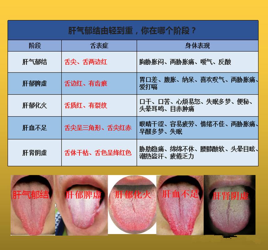 肝硬化大便次数多怎么回事