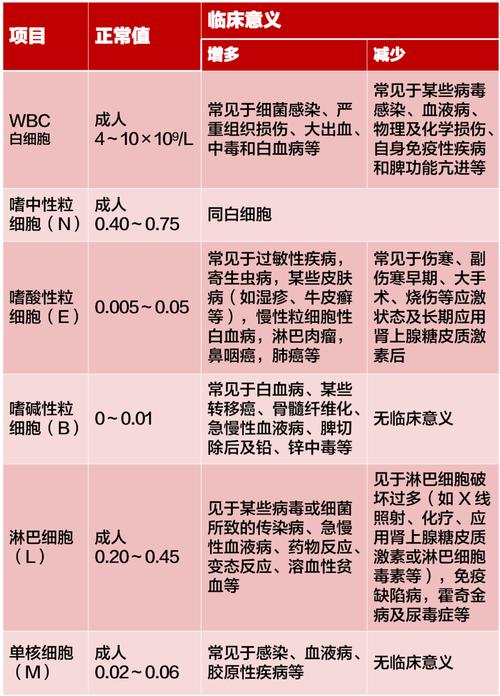 贫血三项能查出贫血原因吗