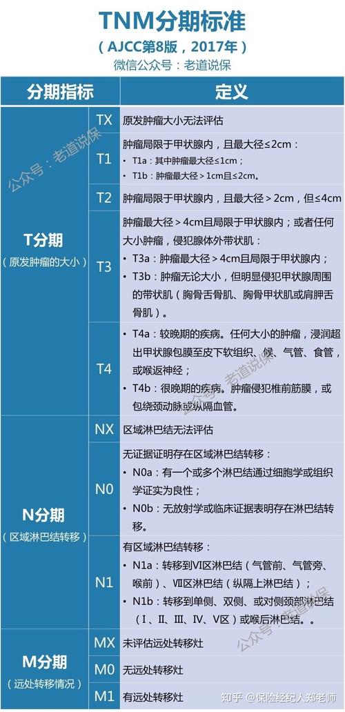 甲状腺癌半切吃药能活多久