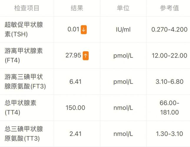 甲状腺癌半切复诊时间多长