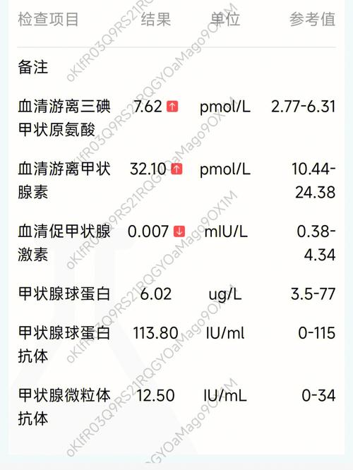 甲状腺癌半切复诊时间多长