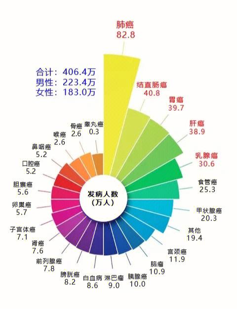 甲状腺癌不列为癌症