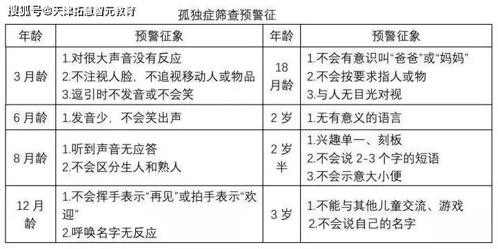 自闭症是隐形还是显性遗传