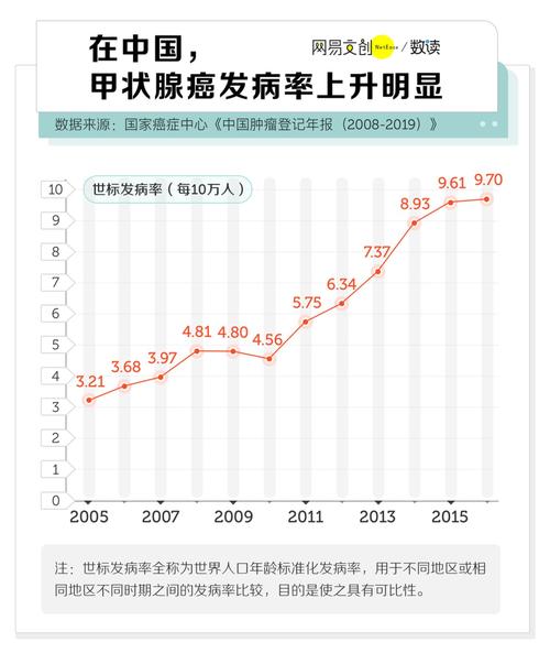 甲状腺癌导致胸难受