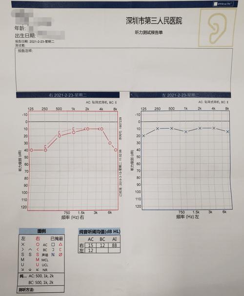 肺癌晚期听力怎么越来越差