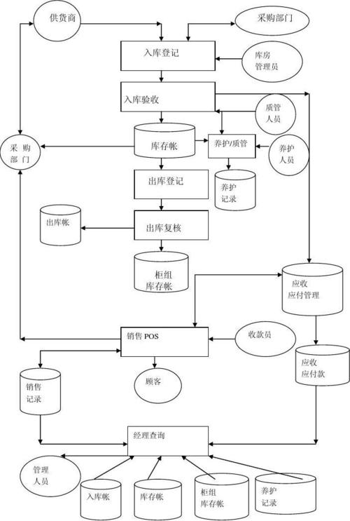 鼻炎药的零售销售方向是