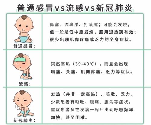 宝宝怎么区分病毒性感冒