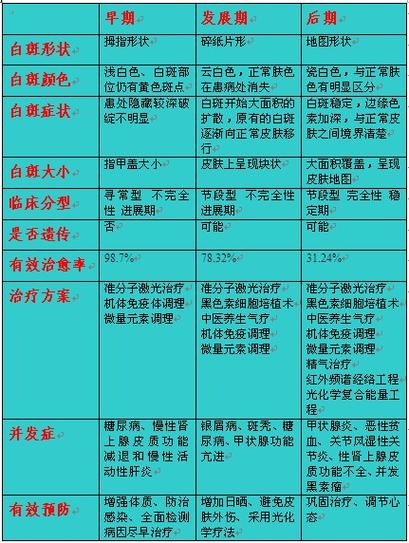 白癜风如何才能治好的呢